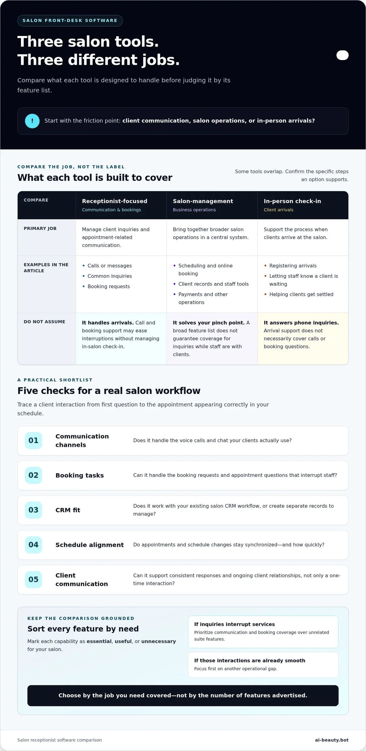 Salon receptionist software